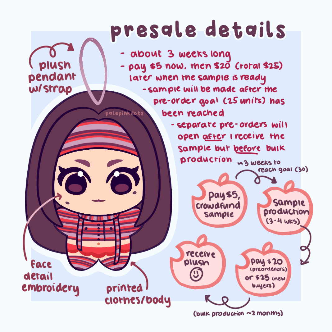 [sample shipped] Yves Plush Sample Production Crowdfunding
